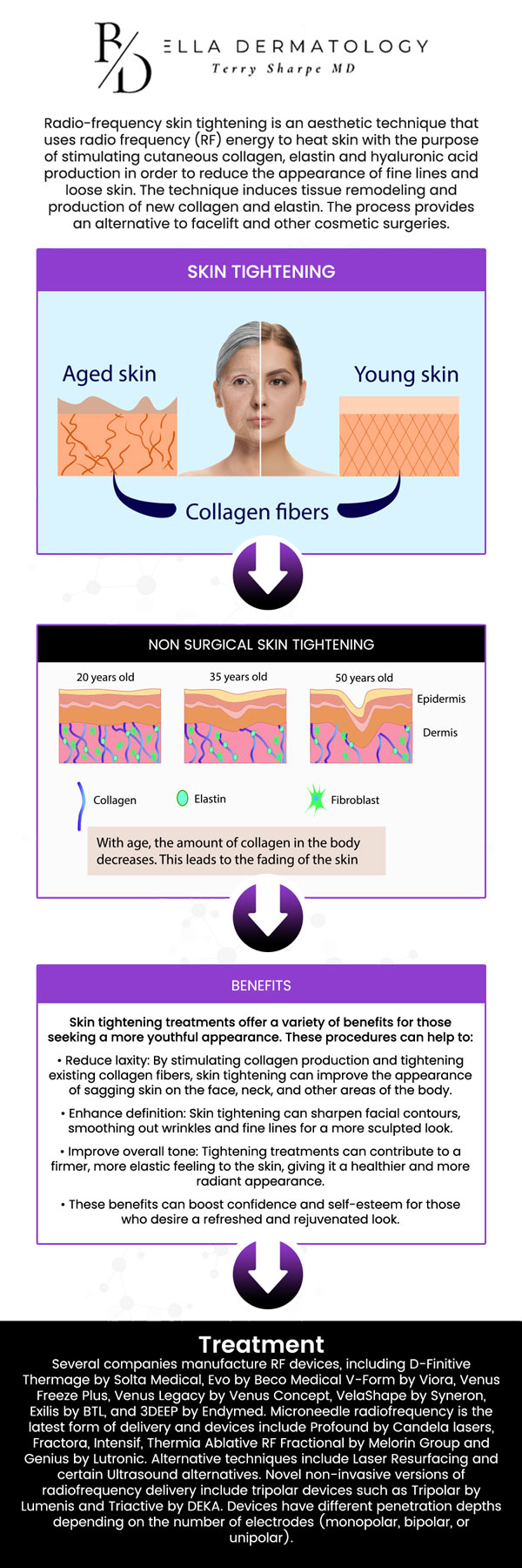 Common questions asked by patients: What is Sofwave skin tightening, and how does it work? What skin concerns can Sofwave skin tightening treat? Is Sofwave skin tightening suitable for all skin types? How many Sofwave treatments are typically needed for visible results? For more information, contact us or schedule an appointment online. We are conveniently located at 2340 Patrick Henry Pkwy Suite 150, McDonough, GA 30253. We serve patients from McDonough GA, Flippen GA, Stockbridge GA, Lovejoy GA, Hampton GA, Locust Grove GA, and surrounding cities.
