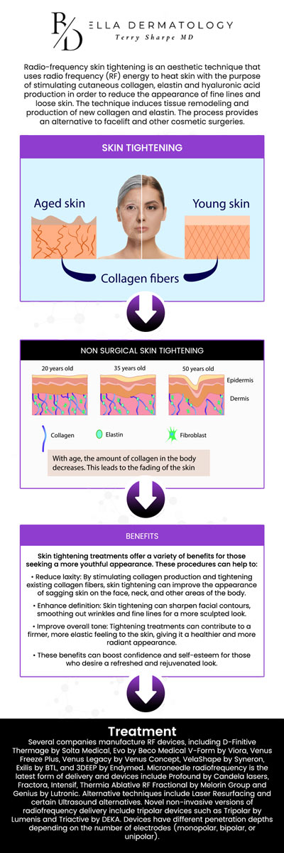 Common questions asked by patients: What is Sofwave skin tightening, and how does it work? What skin concerns can Sofwave skin tightening treat? Is Sofwave skin tightening suitable for all skin types? How many Sofwave treatments are typically needed for visible results? For more information, contact us or schedule an appointment online. We are conveniently located at 2340 Patrick Henry Pkwy Suite 150, McDonough, GA 30253. We serve patients from McDonough GA, Flippen GA, Stockbridge GA, Lovejoy GA, Hampton GA, Locust Grove GA, and surrounding cities.
